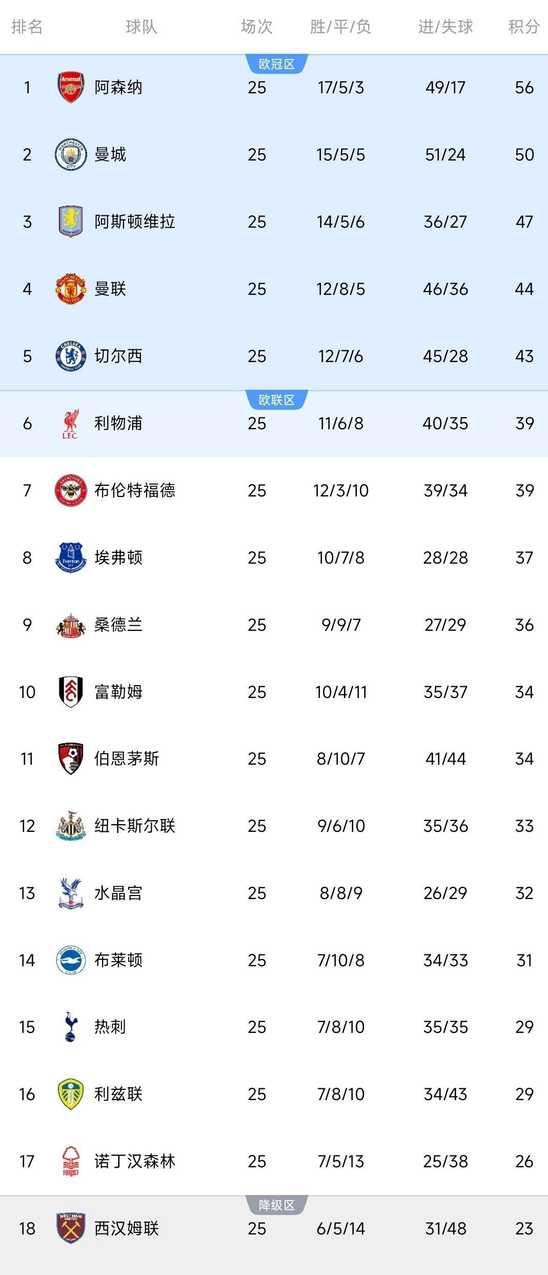 关于刚刚！利物浦围绕欧超杯队长鼓劲曼城调整名单备战CBA常规赛，风云突变马德里竞技今晨伤情更新的信息