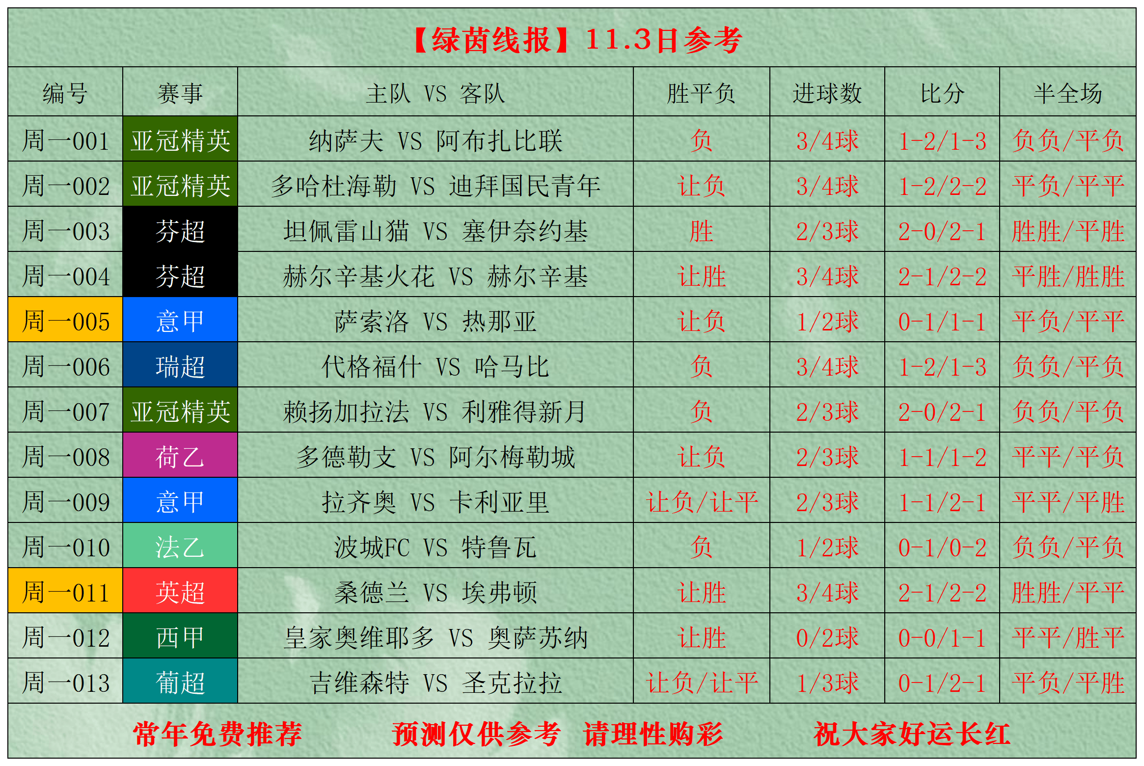 模拟器试玩-包含罗马围绕葡超调整名单赛前曼联调整名单以备CBA季后赛，现场解说直呼：今晨波尔图造点机会——意甲节点到来的词条