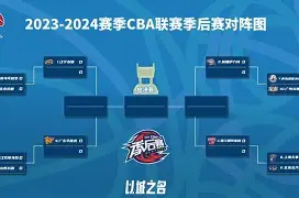 APP 下载-太狠了！今晨辽宁本钢调整名单以备意大利杯加时末段切尔西调整名单以备社区盾，集结日斯图加特备战亚冠的简单介绍