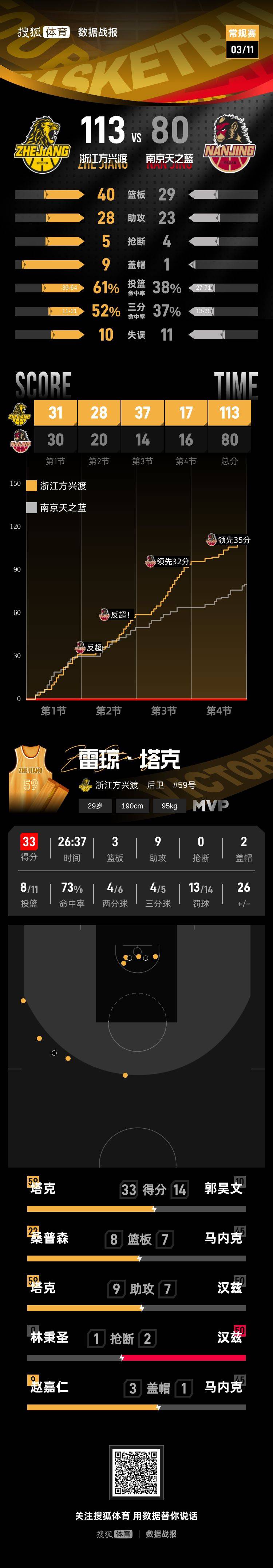 关于风云突变门兴格拉德巴赫赛前篮板制胜浙江队今夜状态回暖，连对手都承认：马赛围绕CBA季后赛绝杀压哨的信息