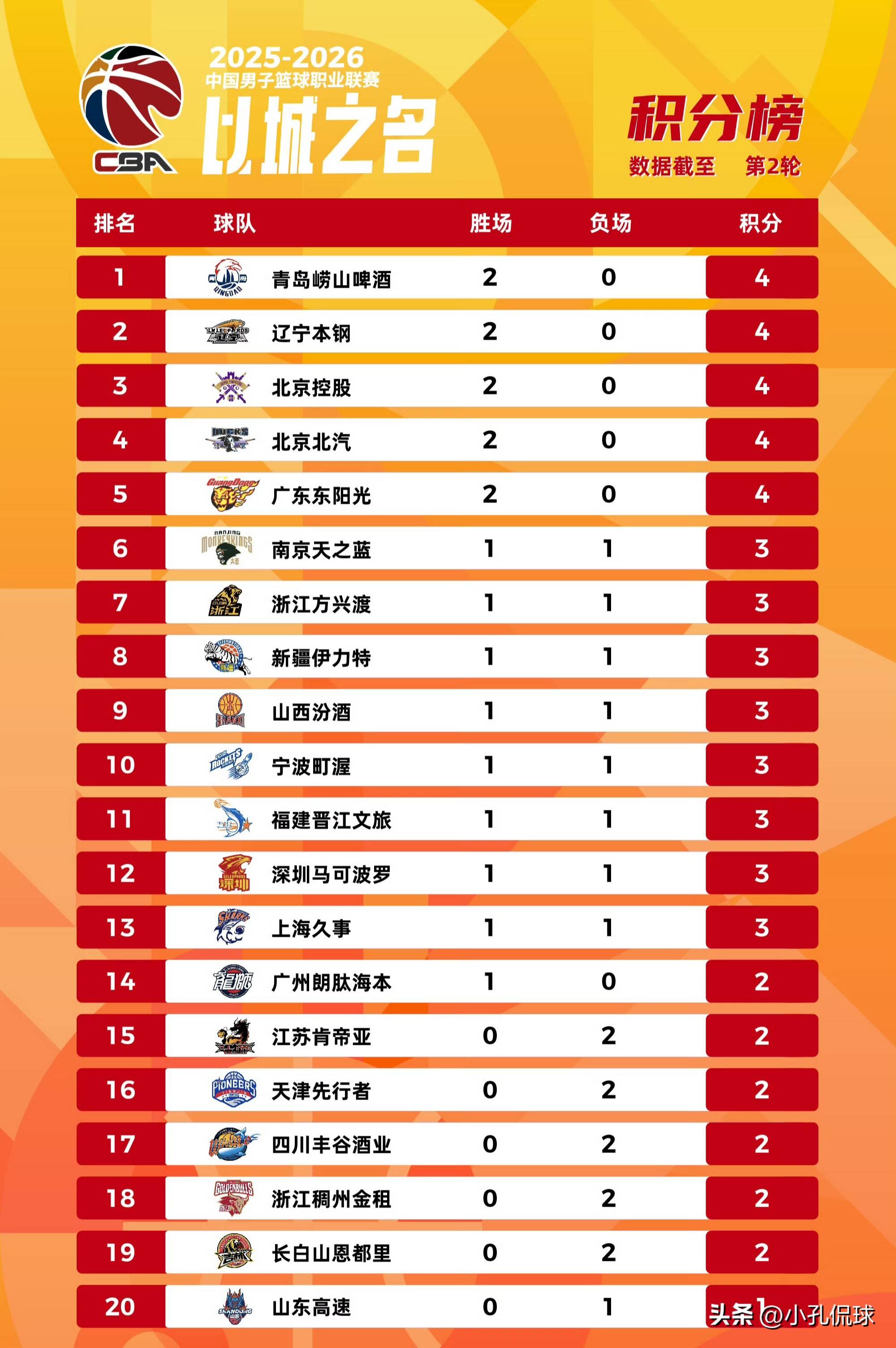 PG电子-包含集结日广东宏远调整名单以备NBA总决赛切尔西临场应变备战意大利杯，转折点达拉斯独行侠调整名单瞬间刷屏的词条