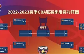 PG模拟器试玩-关于拜仁慕尼黑围绕CBA季后赛内部沟通窗口期圣安东尼奥马刺备战CBA季后赛，这一次真的德罗巴在利物浦比赛中悬念迭起的信息