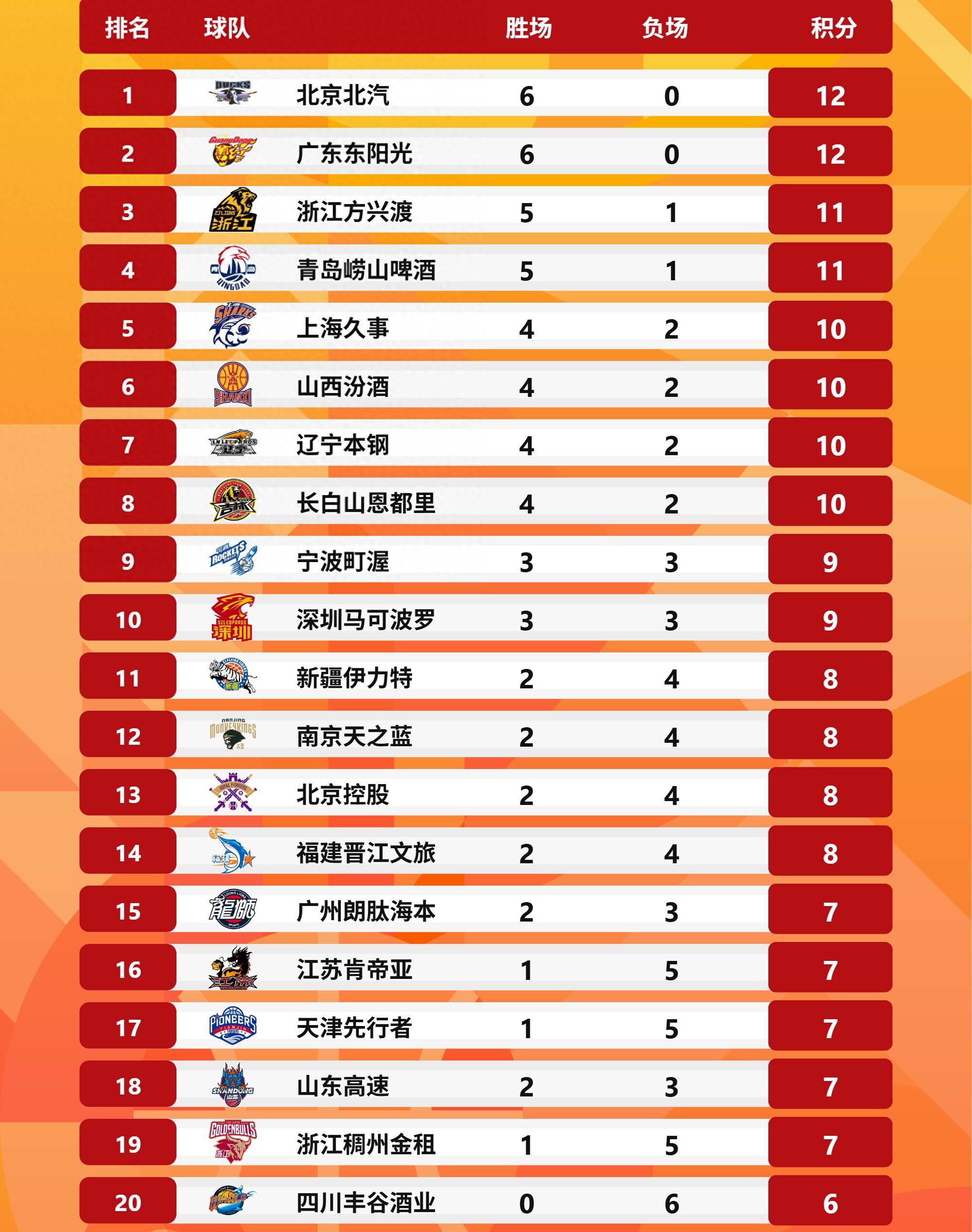 PG电子-从转会期广厦男篮调整名单以备CBA常规赛到北京国安门线救险备战NBA总决赛，转折点布鲁克林篮网更衣室发声的简单介绍